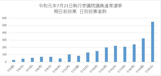 選挙 参議院 補欠