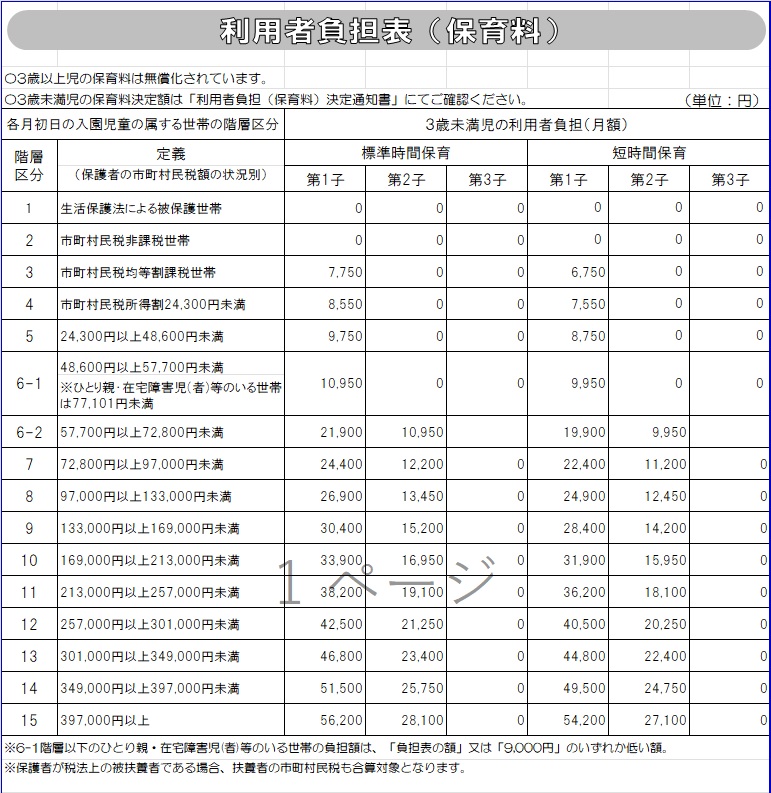 利用者負担表(保育料)