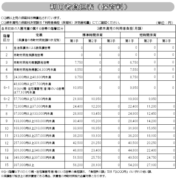 利用者負担表(保育料)
