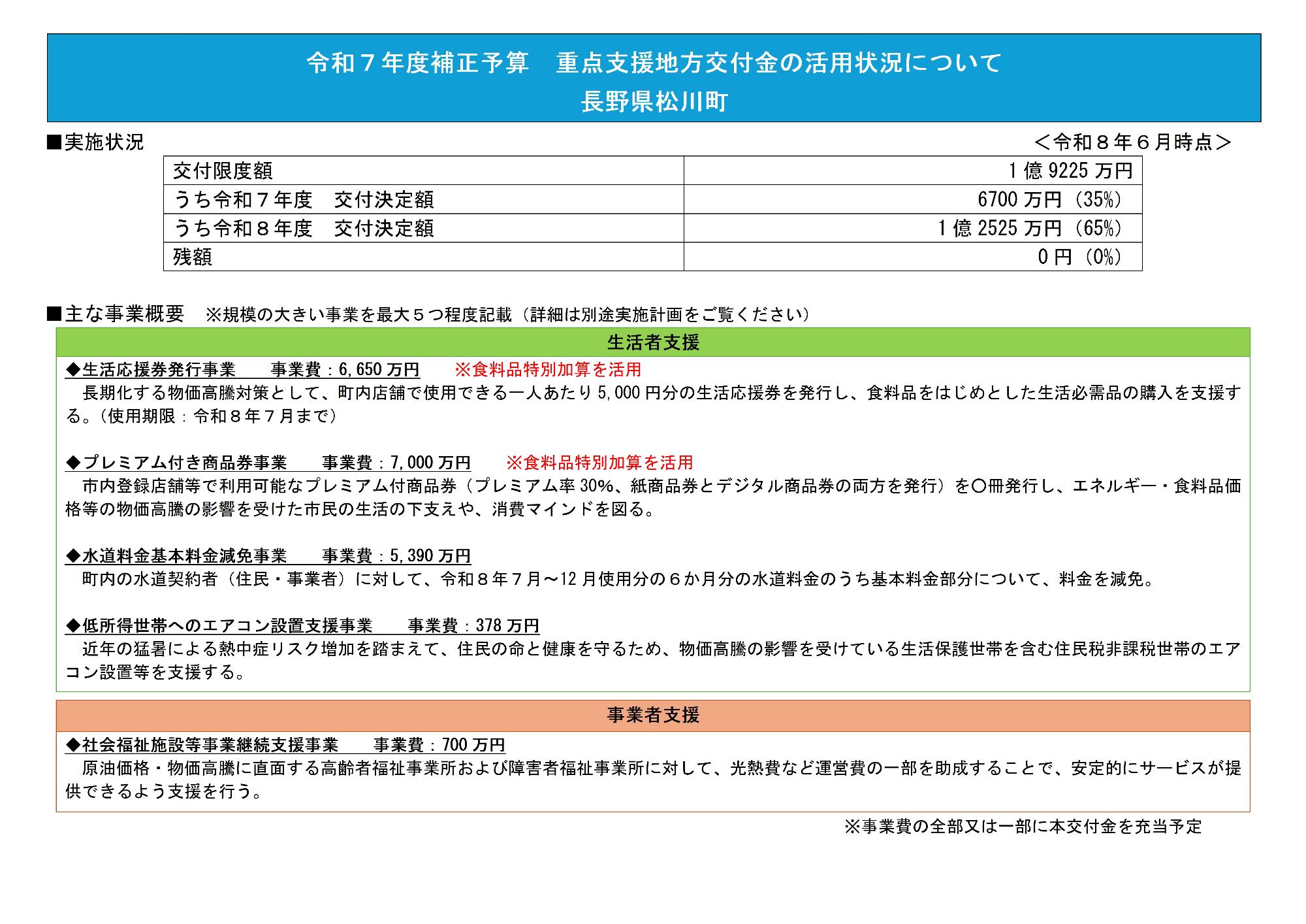 令和7年度補正予算 重点支援地方交付金の活用状況