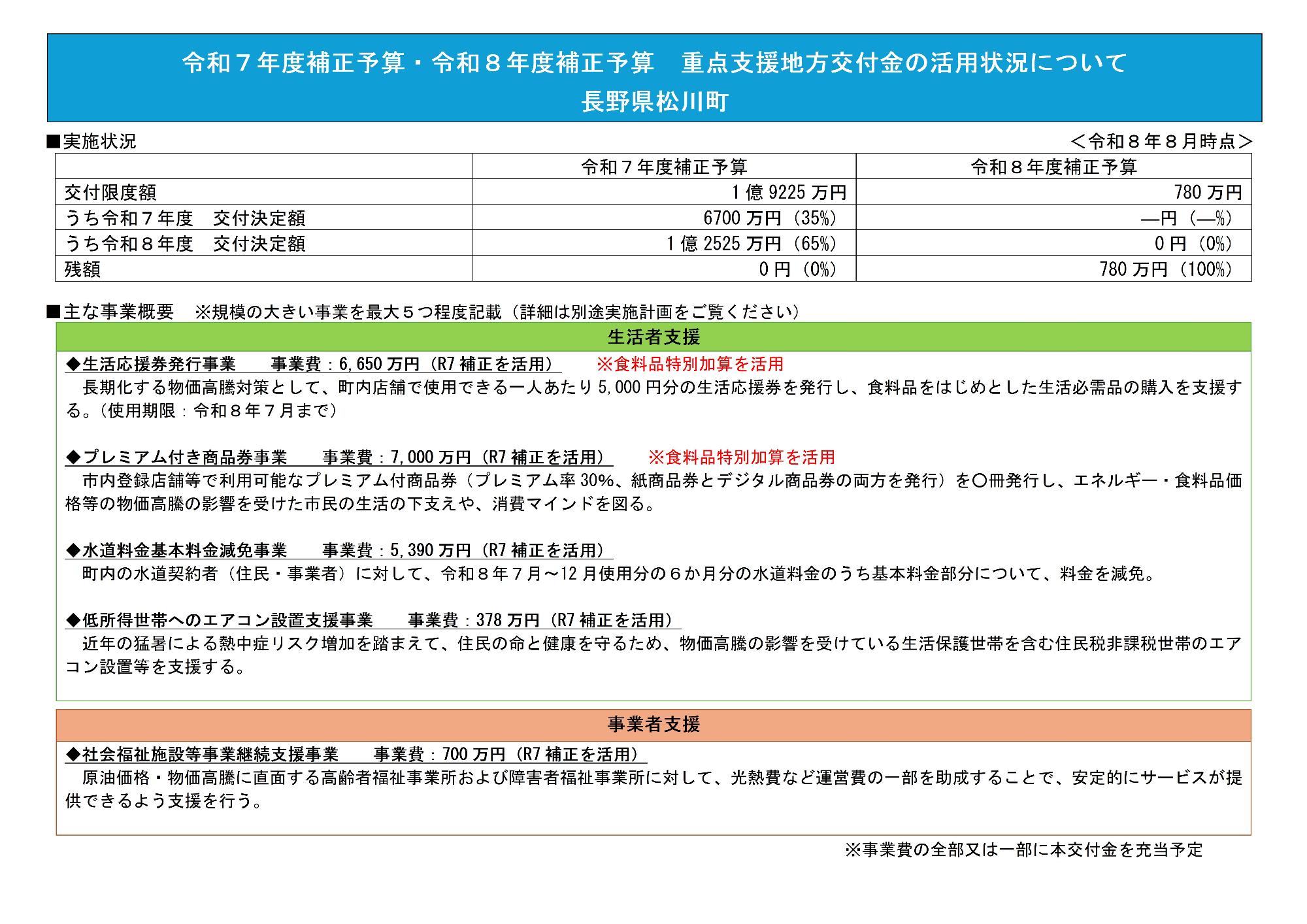 (国様式)重点支援地方交付金の活用事業一覧_R08年06月26日更新