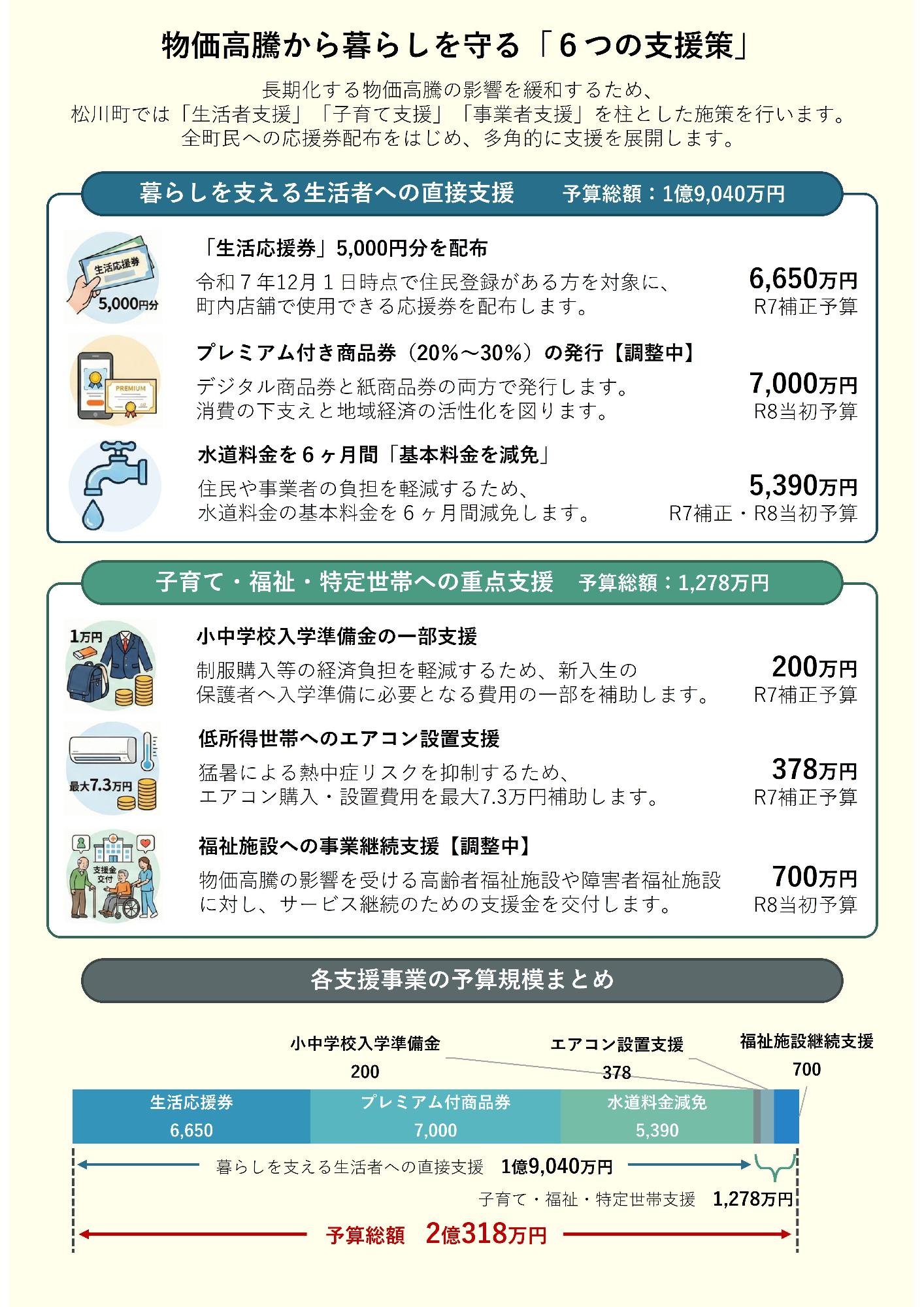 令和7年度交付決定_物価高騰対応重点支援地方創生臨時交付金_活用事業まとめ