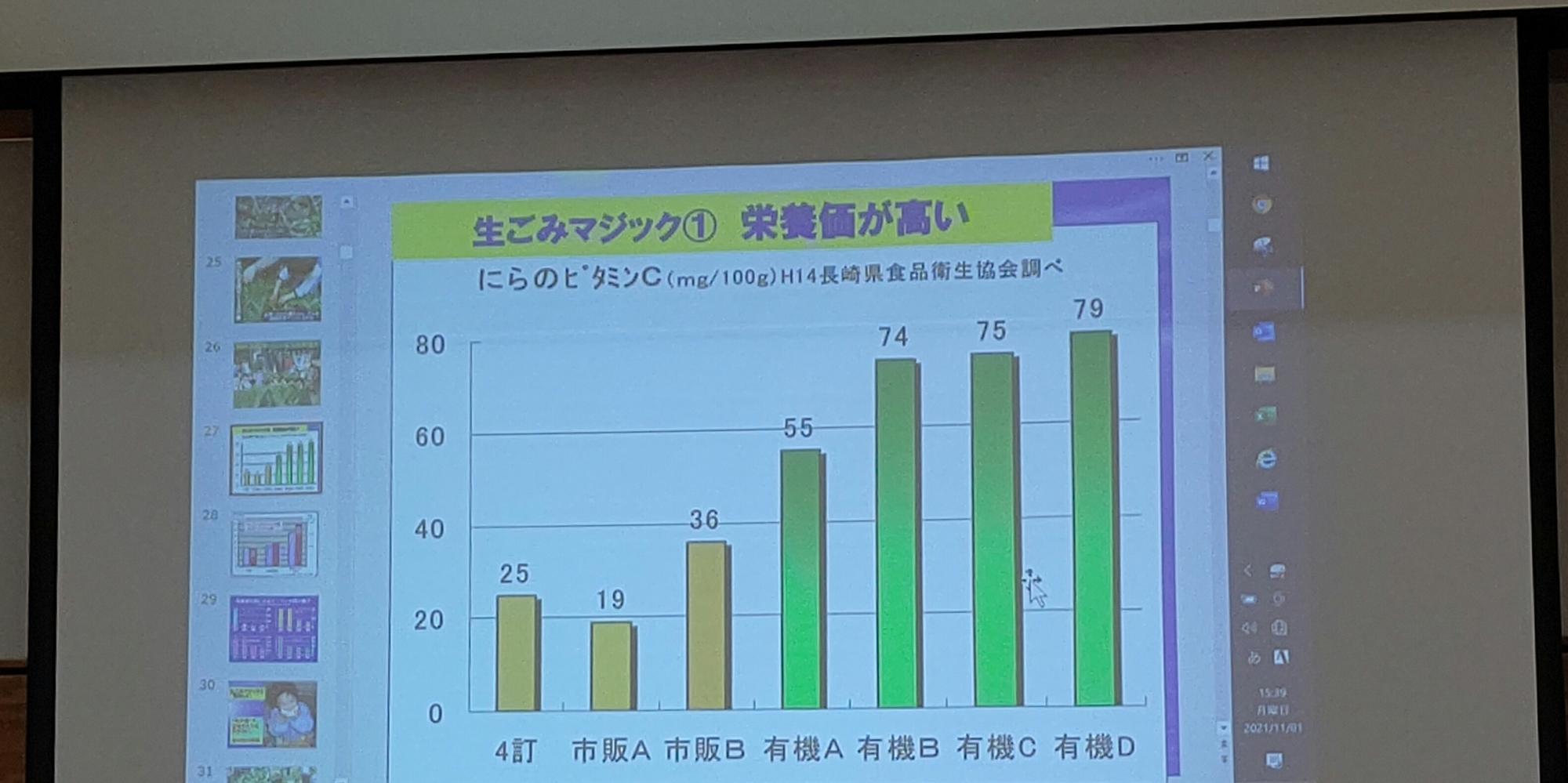 栄養価の違い