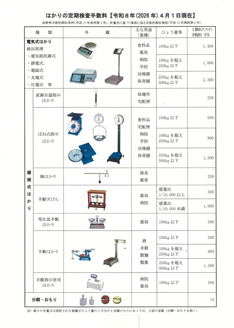 特定計量器検査料金表